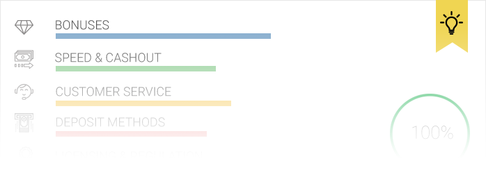 wise rating table